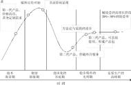 36氪领读｜TMT行业投资研究方法：如何捕捉下一只独角兽？