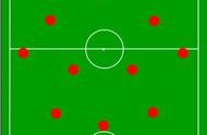 适应版本很重要！3-4-3菱形成排位最大赢家