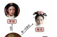 一张图看懂延禧攻略、还珠格格、步步惊心、甄嬛传、如懿传的人物关系