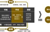 36氪首发｜提供中文分级阅读整体解决方案，「柠檬悦读」获 5000 万元天使轮融资