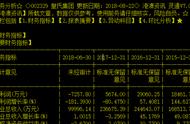 卖掉子公司迎来上市后首亏 皇氏集团半年报亏损7257万元