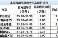 不到30多万就能轻松入手豪华中大型车，还不下手？