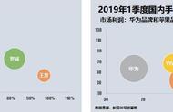 气泡图真的难做吗？5分钟轻松搞定2张图，还好有快捷方法