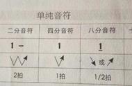 零基础学习简谱怎样学会掌握节拍的时长和强弱