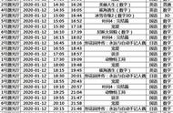 云霄魔影国际影城1月12日排片表