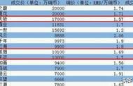 逆水寒：各个大区六合青龙首杀称号价格一览 五个大区闹了笑话