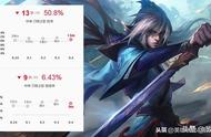 LOL：版本最强切入刺客——刀锋之影泰隆攻略