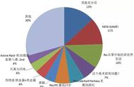 这个夏天你错过了哪些佳作好番？这份榜单帮你一网打尽！