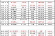 新游动态：下周10.17-10.23新游动态开测表