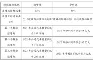 传统车企想学互联网大厂玩造富，没玩明白