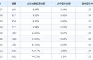 欧拉闪电猫下调3万元，月销不过千的闪电猫到底怎么样