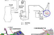 燃油箱加油注意事项