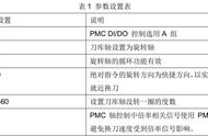 FANUC PMC轴刀库调试 技术文档