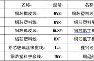 导线的分类与连接