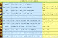 梦幻西游：新资料片东海秘境 新召唤兽技能解读