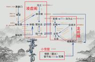 任嘉伦《暮白首》快节奏，12集江湖四大势力初见分晓