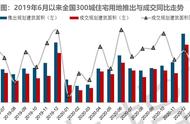 22城的蛋糕房可不可以办个VIP