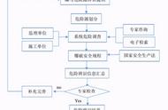 「土木交通」爆破施工的危险源辨识与安全策略研究