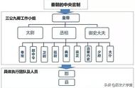 古代皇帝为了加强皇权，都采取什么方法来削弱相权