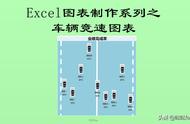 Excel图表制作系列之车辆竞速图表（折线图的变种）