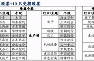 1月21日：“就地过年”Gu票池梳理