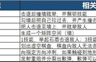 王者荣耀“墙体互动”的调整计划，万物皆可变“墙”