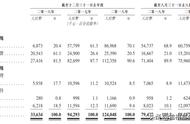 中至科技IPO----深耕江西，发力手游