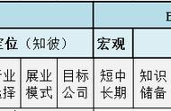 「精」职业发展的「循序渐进」和职业生涯的「死亡三角」理论