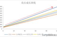 《银翼战机》之S级战机大盘点