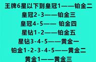 《和平精英》SS14新赛季主播大神车队太多？教你如何快速上战神