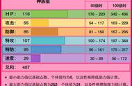 《精灵宝可梦》梦梦蚀对战只能做空间手？它对战方式真的很单一？