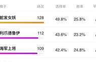 刀塔自走棋：高分段吃鸡率超过20%的猎人攻略