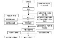 旋挖灌注桩该怎么施工，有哪些注意对方，看完这篇文章就知道了