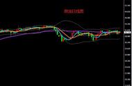 10.23原油操作策略建议