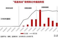 风靡全球的“瓶盖挑战”，背后有哪些营销套路？