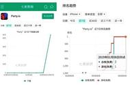 io游戏为何如此火爆？魔性io游戏频繁登上游戏榜第一