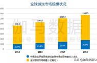 自研游戏出海 策略类占据半壁江山