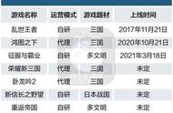 腾讯借IP红利和网易正面刚，野心可见一斑，新游投资回报率有几成