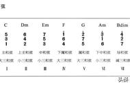 弹琴自学不会？我教你，如此简单。零基础入门电子琴免费教学