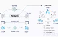 怎样扩充大数据？你需要了解的第一个联邦学习开源框架FATE