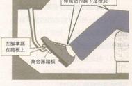 科目二超全通关技巧整理，实用干货送给所有学车学员！