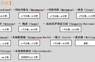 新西兰电影之旅行程路线推荐