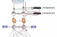 抗Ddos攻击经验及费用