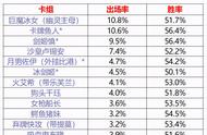 英雄联盟策略卡牌：官方推荐的八套Meta卡组