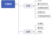 二营长，意大利箭被砍了，有没点别的？韦鲁斯全流派玩法解析