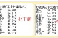 炉石传说：13.1补丁对竞技场造成动荡的深度解读