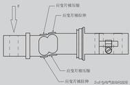 称重传感器测量不准了？可能是这些原因，20年老师傅教您如何判断