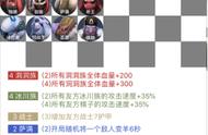 多多自走棋：万金油阵容之冰川洞洞族