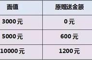 好消息！今天起沌口体育中心全民健身免费畅玩，嗨爆足球公园