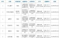 6月第一批55款版号！《万国觉醒》、《庆余年》获批